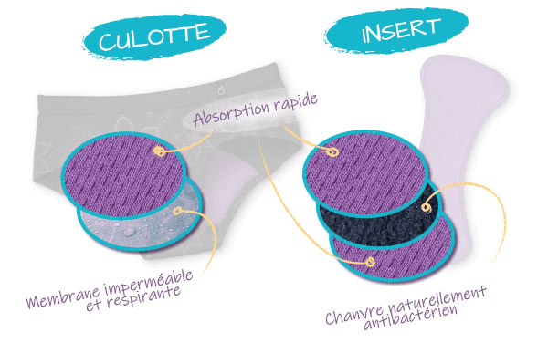 Öko Flow – Culotte Menstruelle + Insert Amovible - tagrandmereapprouve
