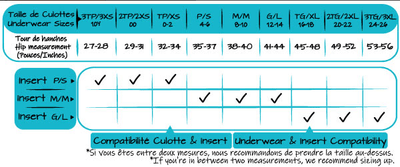 Öko Flow – Culotte Menstruelle + Insert Amovible - tagrandmereapprouve